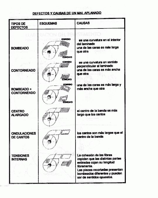 DEFECTOS Y CAUSAS DE UN MAL APLANADO EN UNA BOBINA
