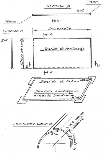 DESARROLLO DE CUERPOS REDONDOS PLANOS