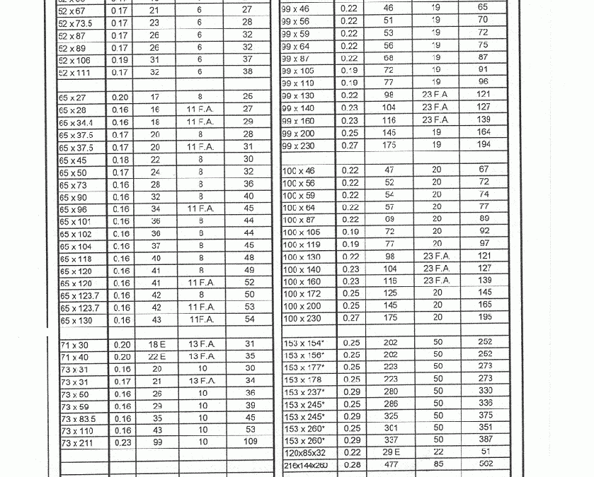 कंटेनरों और ढक्कनों का वजन