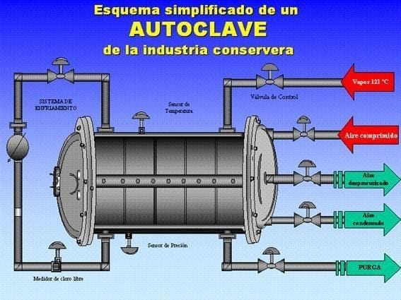 APERTIZACIÓN