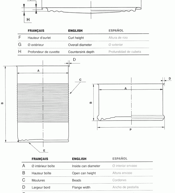 Medidas Basicas De Un Envase Mundolatas