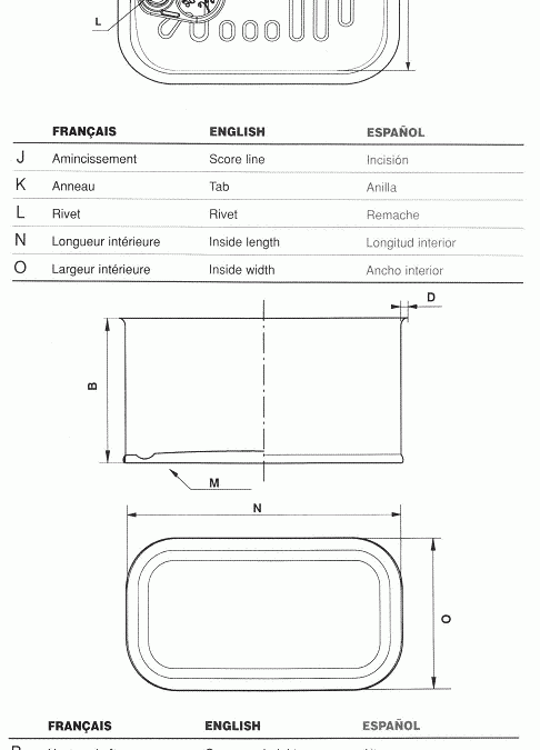 BASIC MEASUREMENTS OF A CAN