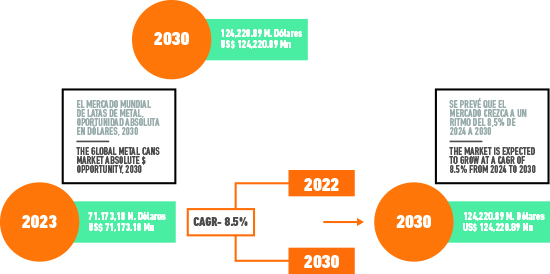 دراسة السوق 2030 الحاوية المعدنية