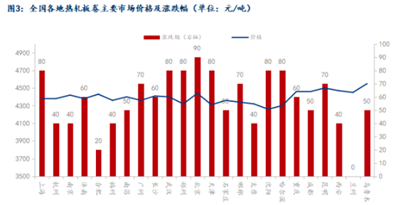 Steigende Stahlpreise in China