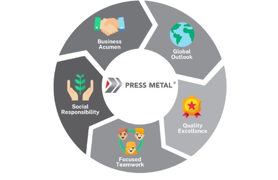 A Press Metal recebe a certificação CoC para fundição e recuperação de alumínio em sua fábrica na Malásia