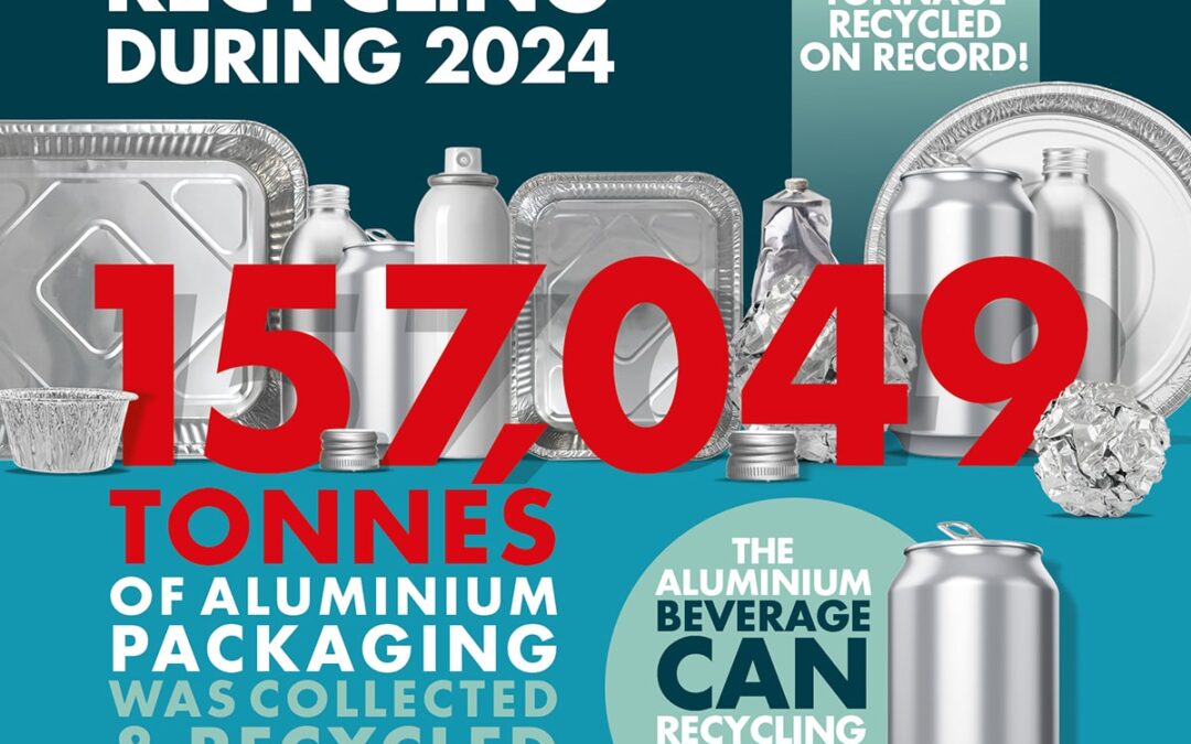 El Reino Unido recicló más de 157 mil toneladas de aluminio en 2024